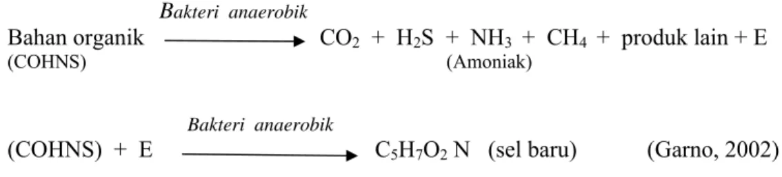 Tabel 2.3 Perbandingan Hasil Oksidasi Senyawa Organik pada Kondisi        Aerob dan Anaerob 