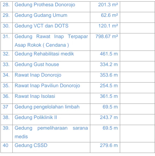 Tabel 1.4. Instalasi Penunjang RSUD Kelet Provinsi Jawa Tengah