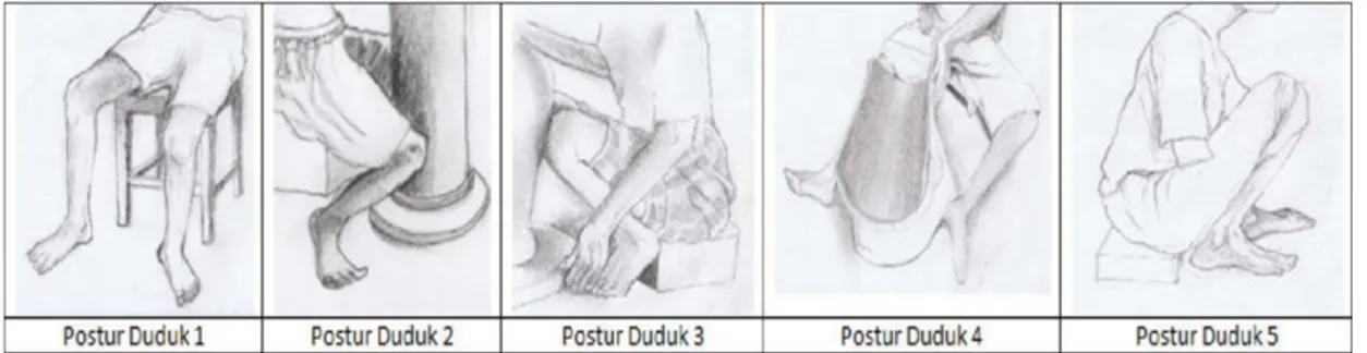 Gambar 1. Kondisi Postur Kerja Bagian Duduk    
