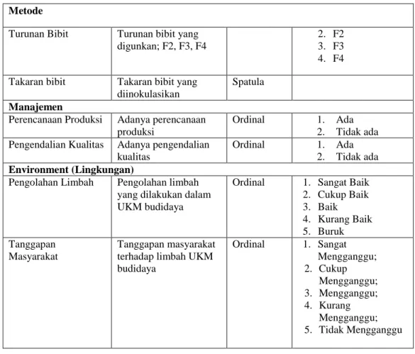 Tabel 2. Daftar variabel input output UKM pengolahan jamur tiram 