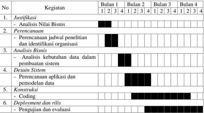 Tabel 4.2 Jadwal Rencana Penelitian 