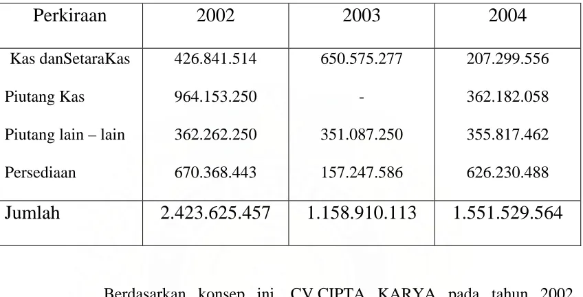 Tabel 2.1 CV.CIPTA KARYA 