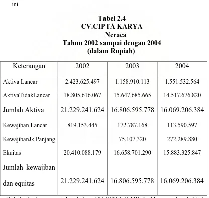 Tabel 2.4 CV.CIPTA KARYA  