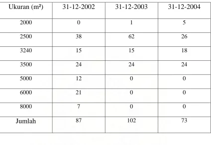 Tabel 3.1 CV.CIPTA KARYA  