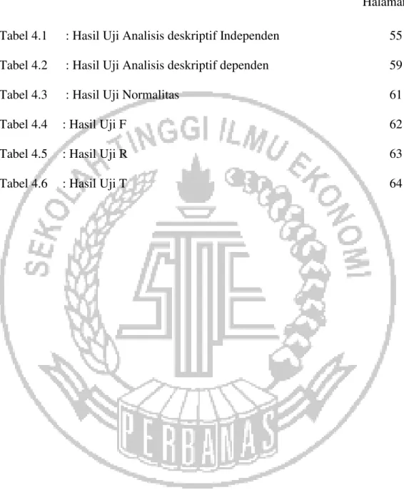 Tabel 4.3   : Hasil Uji Normalitas  61 
