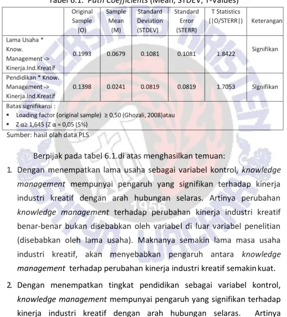 Tabel 6.1.  Path Coefficients (Mean, STDEV, T-Values) 