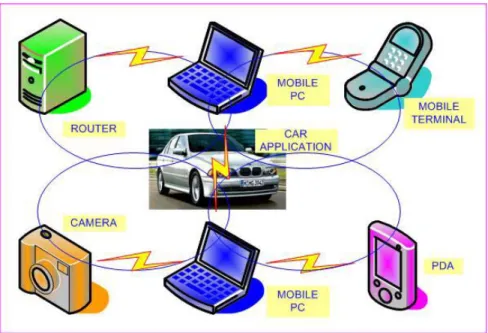 Gambar 2.1  Contoh Modul Aplikasi Beberapa Bluetooth 