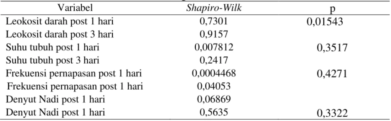 Tabel 5. Uji Perbandingan  Efektivitas Pemberian Profilaksis Ceftriaxone Selama 1 Hari  dengan 3 Hari 