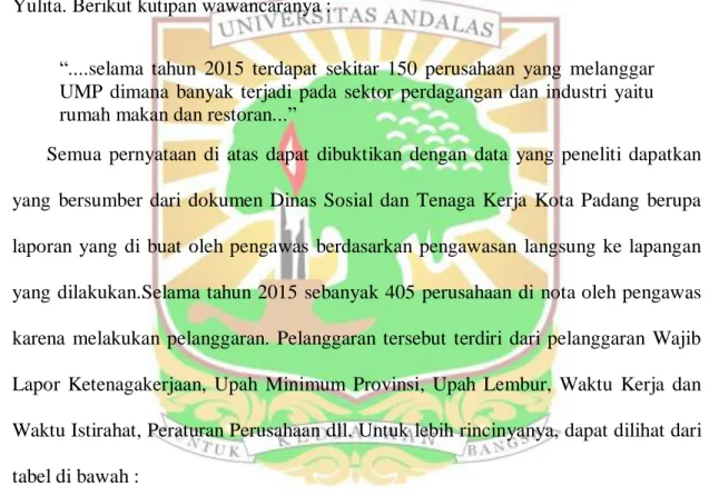 Tabel 1.3 : Data Pelanggaran Norma Kerja di Kota Padang tahun 2015    