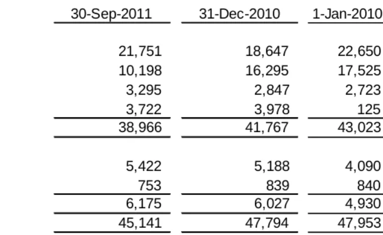 Tabel mortalita : C.S.O 1941, C.S.O 1958 dan C.S.O 1980 Tingkat bunga : Polis Rupiah = 6% - 9%