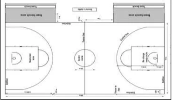 Gambar 2.1. Lapangan Bolabasket Sumber: FIBA, 2014:5 