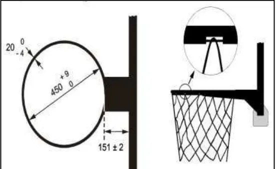 Gambar 2.2. Ring dan Tiang Penyangga Keranjang Sumber: FIBA, 2014:6 