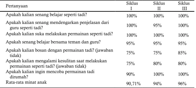 Tabel 1. Analisis Minat Siswa 