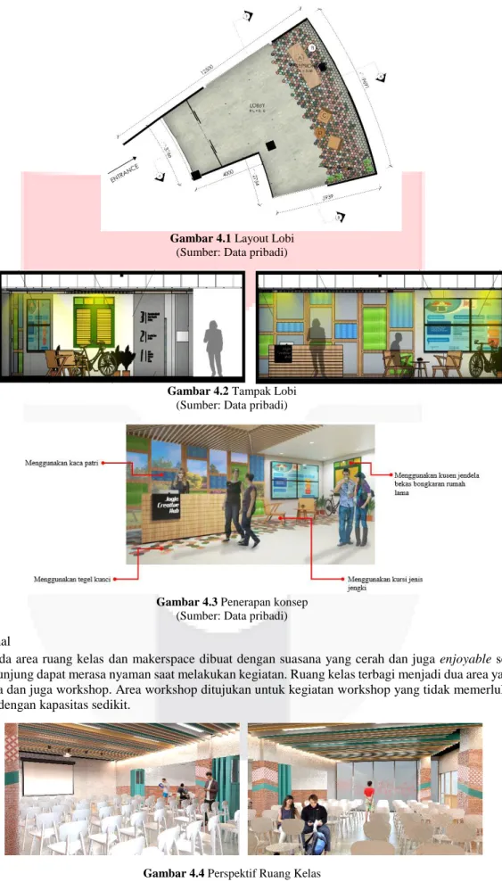Gambar 4.1 Layout Lobi  (Sumber: Data pribadi) 