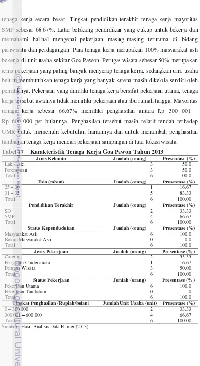 Tabel 17 Karakteristik Tenaga Kerja Goa Pawon Tahun 2013 