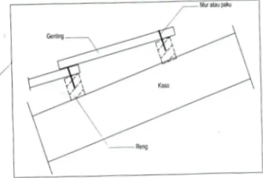 Gambar Rancangan Detail Rangka Atap Tahan Gempa  Sumbat : Pedoman Membangun Rumah Sederhana Tahan Gempa, 2006  