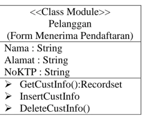 Tabel II.1. Notasi Class 