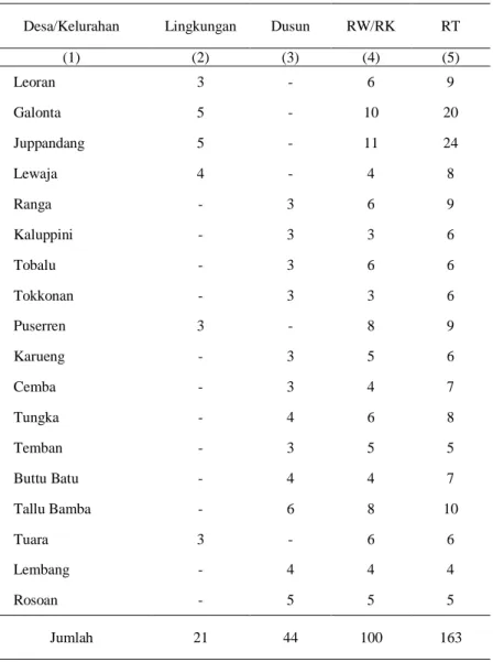 Tabel 2.2  :  Banyaknya  Lingkungan,  Dusun,  RWRK  dan  RT  menurut  Desa/Kelurahan di Kecamatan Enrekang Tahun 2012 