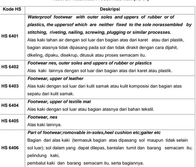 Tabel 2.1 Klasifikasi Produk Alas Kaki (HS 64)