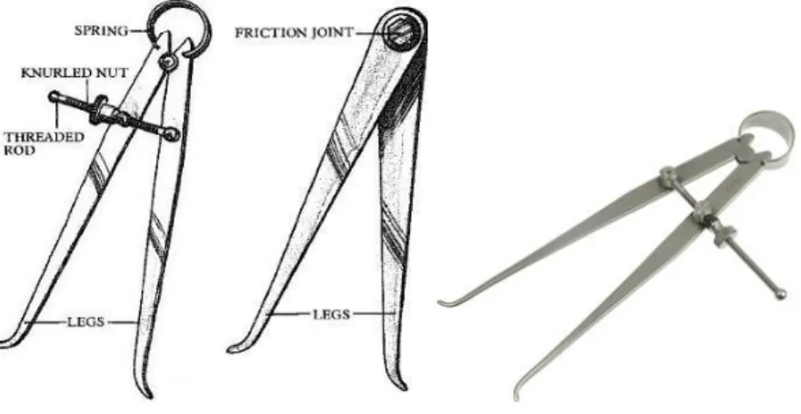 Gambar 1.12 Jangka Kaki 