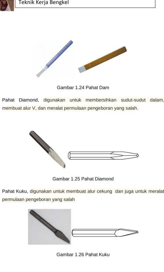 Gambar 1.24 Pahat Dam  