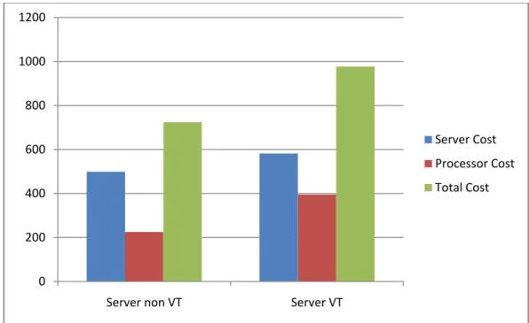 Figure 5 : Grafik Perbandingan Harga