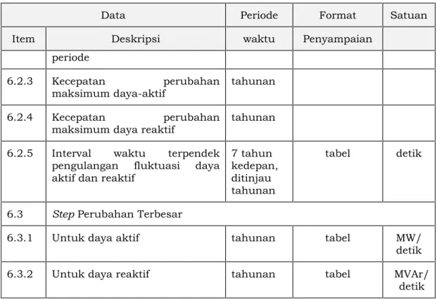 tabel detik