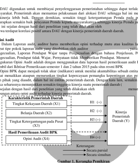 Gambar 1. Kerangka Pemikiran 