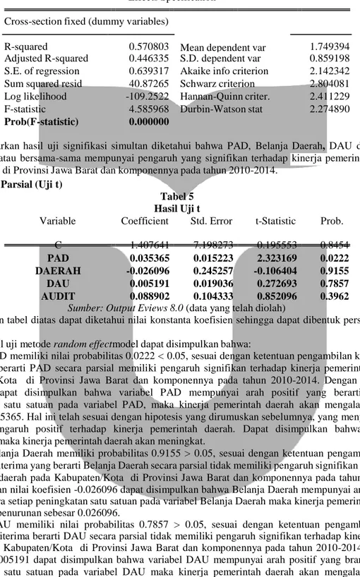 Tabel 4  Hasil Uji F  Effects Specification Cross-section fixed (dummy variables) 