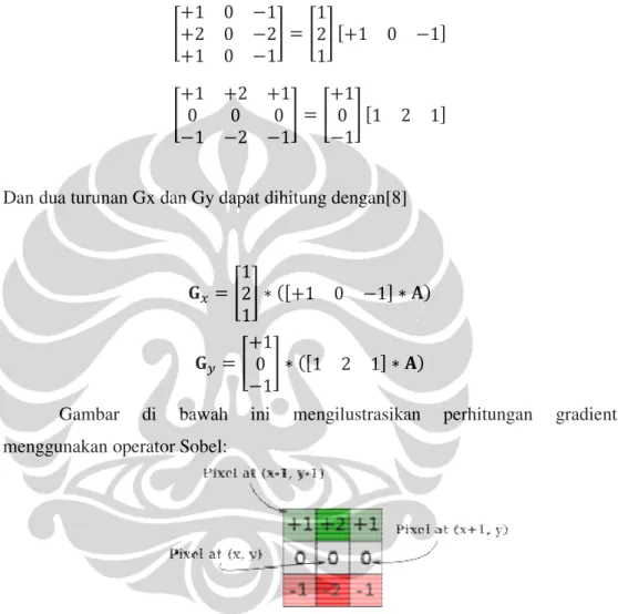 Gambar  di  bawah  ini  mengilustrasikan  perhitungan  gradient  menggunakan operator Sobel:
