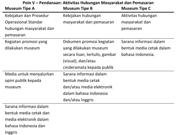 Tabel 1 Contoh Standardisasi Museum jika ditinjau dari aspek Humas &amp; Pemasaran