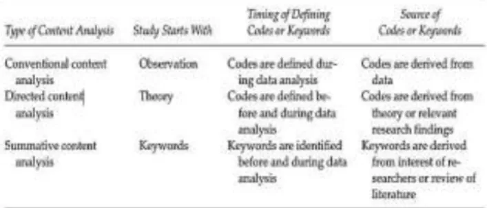 Tabel 1. Tiga Jenis Pendekatan Content Analysis 