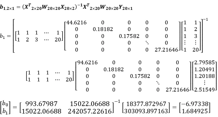 Tabel 2. Nilai b0 dan b1 untuk MKT dan Penduga-M data berukuran 20 pencilan 20% dari N(8,0.01) 