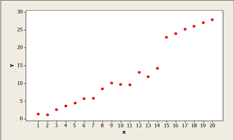 Tabel 4. Data bangkitan berukuran 20 pencilan 30% dari N(8,0.01) 