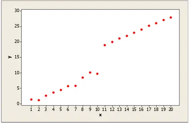 Tabel 8. Data bangkitan berukuran 20 pencilan 50% dari N(8,0.01) 