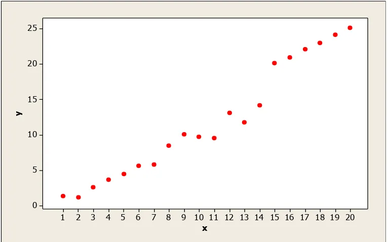 Tabel 12. Data bangkitan berukuran 20 pencilan 30% dari N(5,0.01) 
