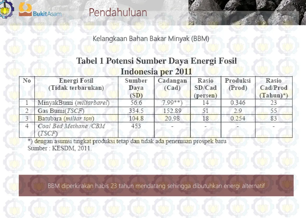 Tabel 1 Potensi Sumber Daya Energi Fosil Indonesia per 2011