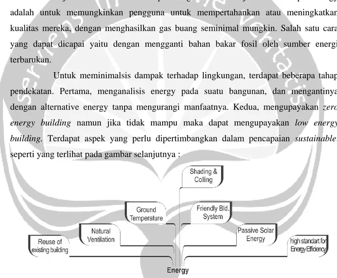 Gambar 3. 6 Aspect for Sustainable Energy