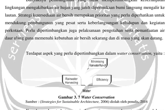 Gambar 3. 7 Water Conservation 