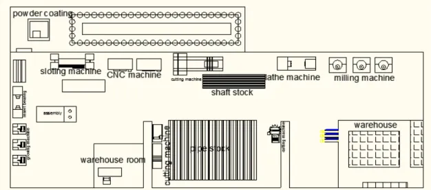 Gambar 1. Tata Letak Pabrik (Saat ini) Kapasitas  produksi roller  di PT X