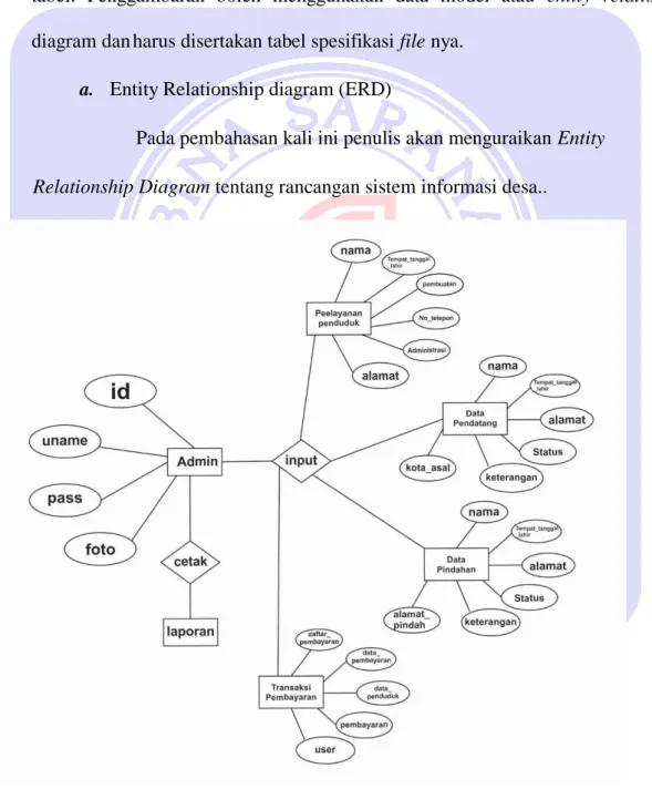 Gambar 4.10 Entity Relasionship Diagram 