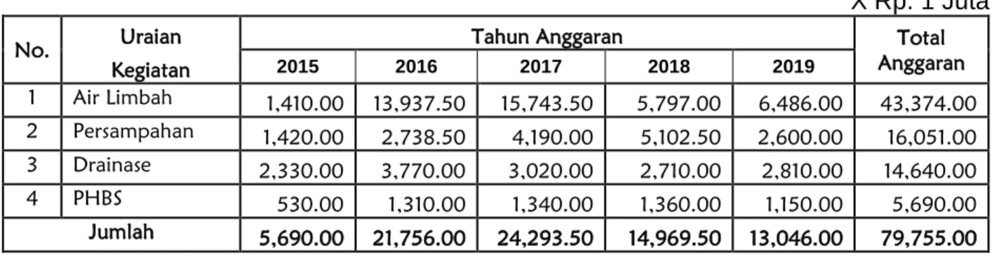 Tabel  4.3. Rekapitulasi APBD Kabupaten Bengkayang 