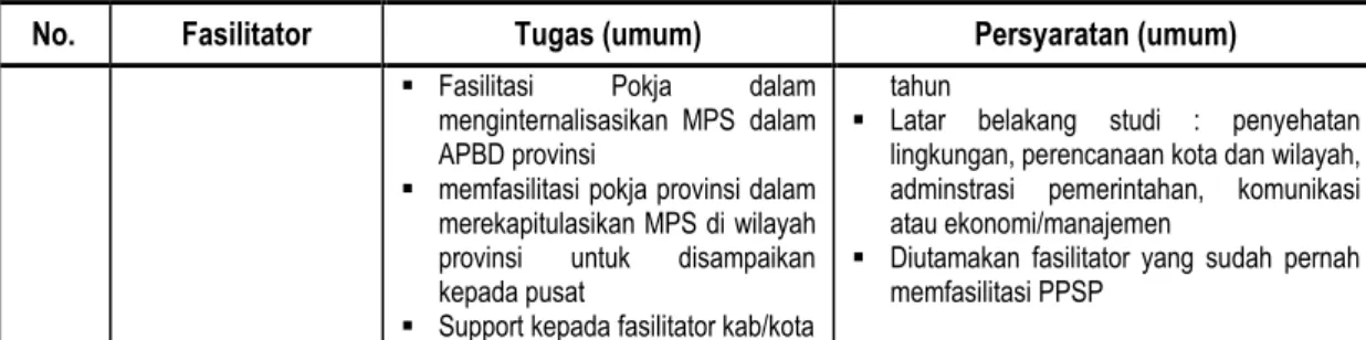 Tabel 5.4  Kebutuhan Fasilitator Provinsi dan Kabupaten/Kota  