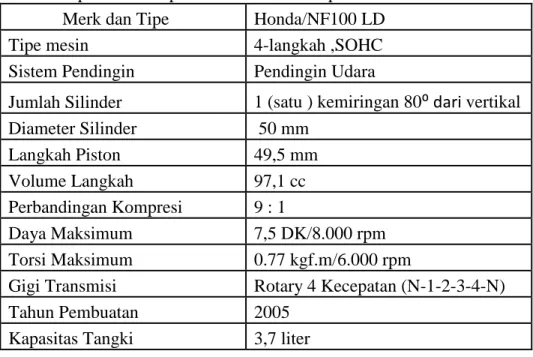 Table 1. Spesifikasi Sepeda Motor Honda Supra Fit  Merk dan Tipe  Honda/NF100 LD 