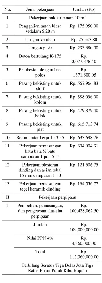 Tabel 5 : Rencana Rancangan Anggaran Biaya (RAB) penyediaan air bersih pada Gedung  Kearsipan dan Perpustakaan Kota Kupang