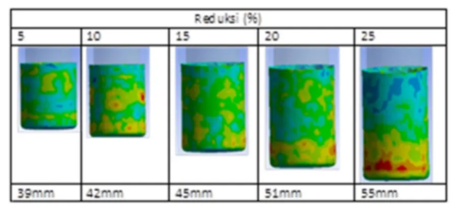 Gambar 4 perbandingan ketinggian dinding  hasil teoritis dan simulasi 