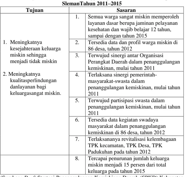 Tabel 1. Tujuan dan Sasaran Penanggulangan Kemiskinan di Kabupaten  SlemanTahun 2011–2015 