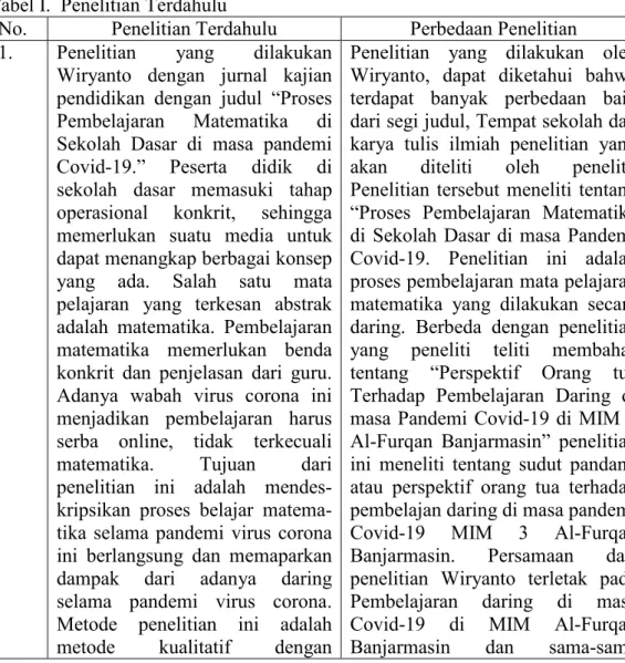 Tabel I.  Penelitian Terdahulu 