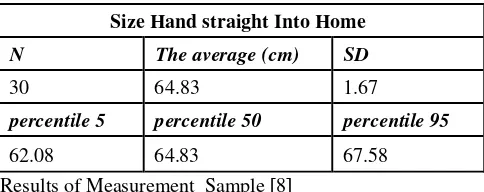 TABLE 1.  Size Anthropometric With A Sample  30 (N = 30) 