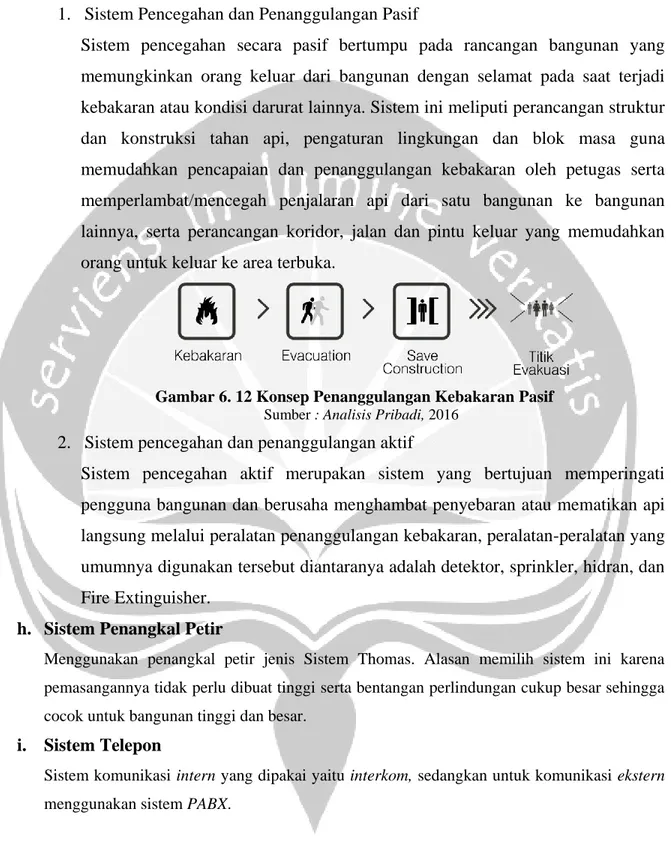 Gambar 6. 12 Konsep Penanggulangan Kebakaran Pasif  Sumber : Analisis Pribadi, 2016 